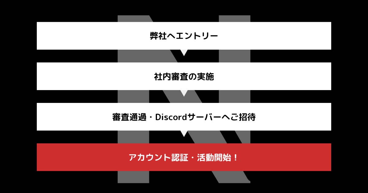 オーディションの流れ